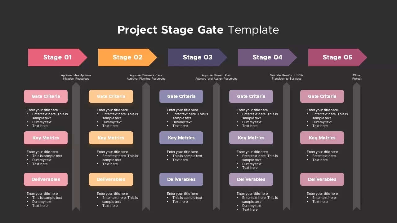 Project Stage Gate Template, Project Stage Gate ppt Template, Project Stage Gate powerpoint Template, Project Stage Gate Template slide