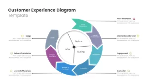Customer Experience Template