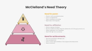 mcclelland's theory PowerPoint template