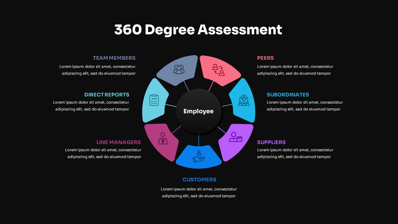 360 Degree Assessment Template Dark