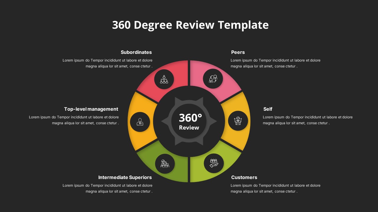 360 Degree Review Template Dark