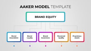 Aaker Model PowerPoint Template