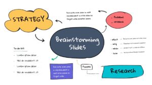 Brainstorming Slide Presentation Template