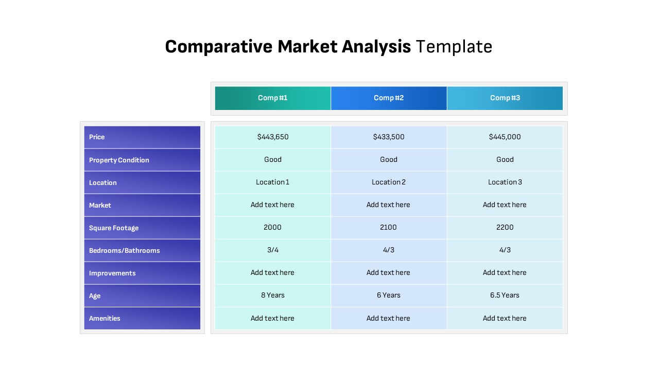 Comparative Market Analysis powerpoint Template