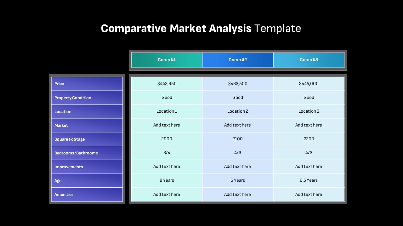 Comparative Market Analysis ppt Template