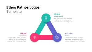Ethos Pathos Logos Template