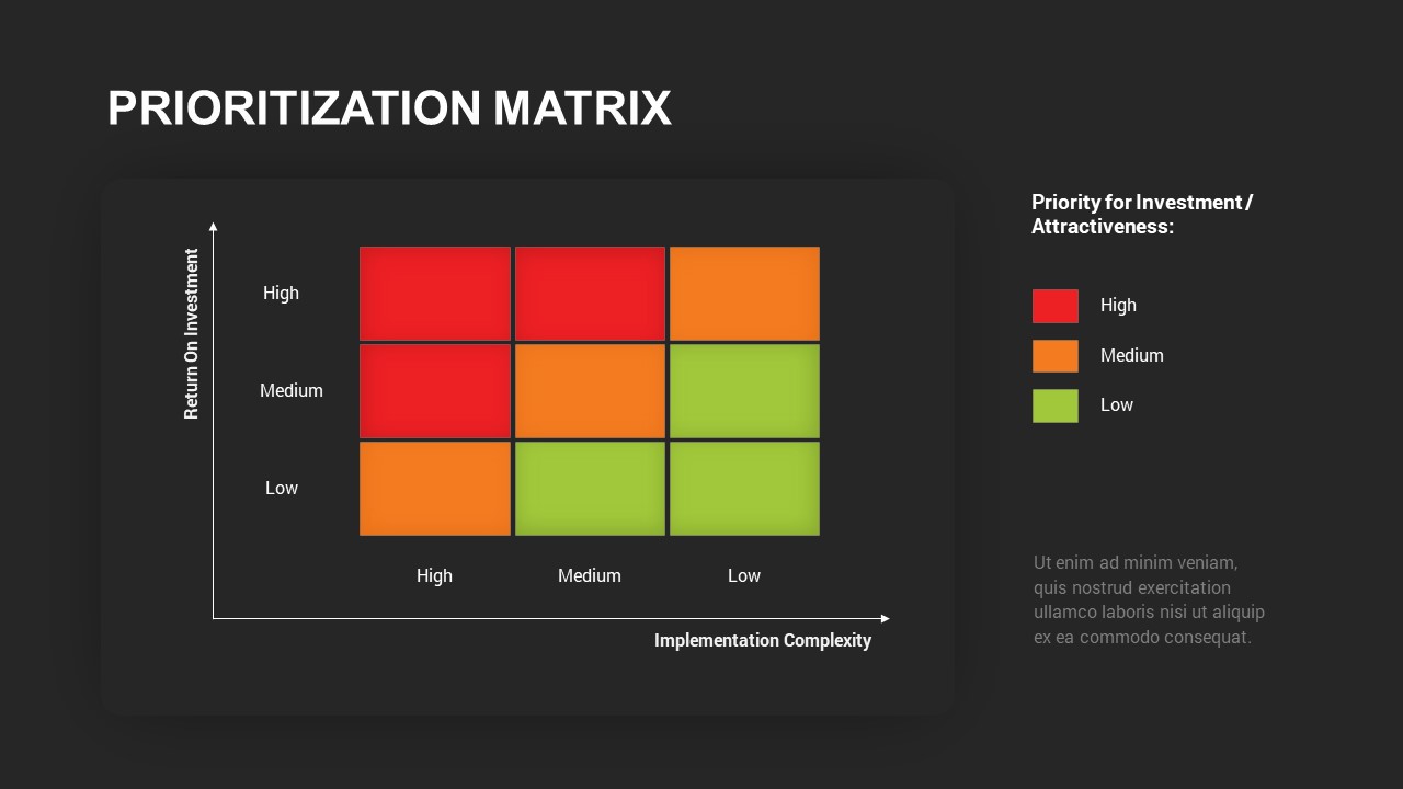 Prioritization Matrix Templates