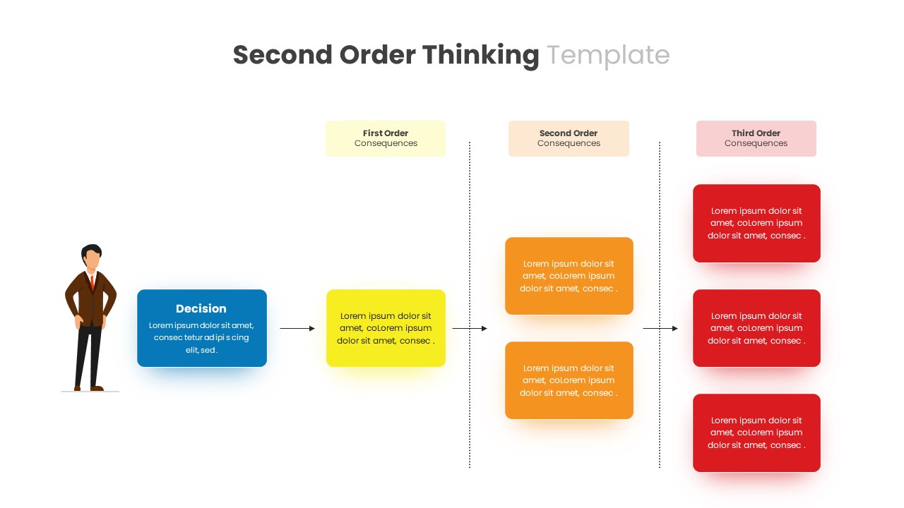 Second Order Thinking Template