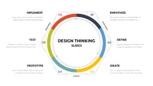 Design Thinking Slides