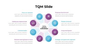 TQM Slide Template