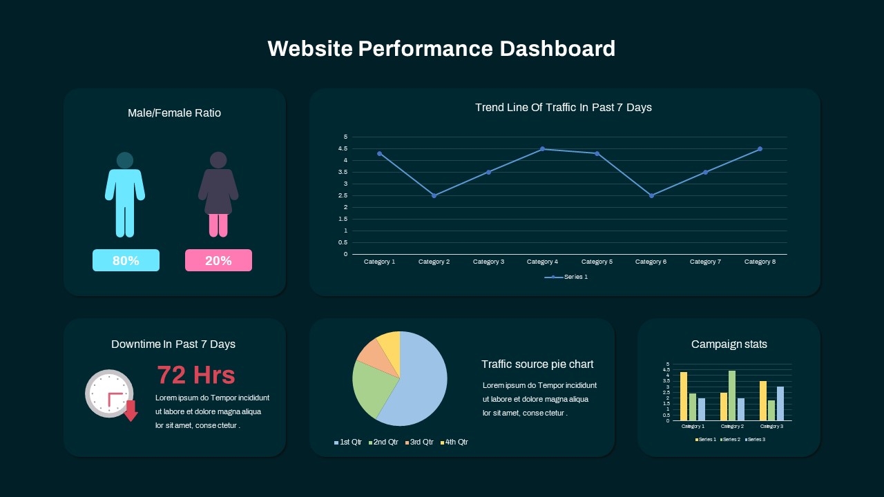 Website Performance Dashboard template