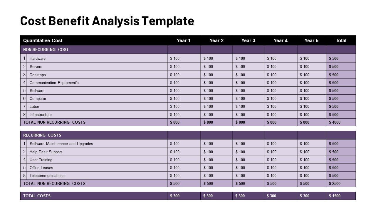 cost benefit analysis table template