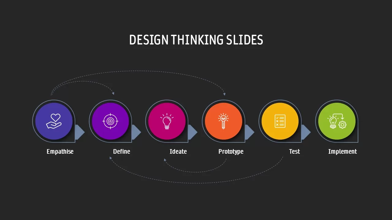 design thinking template