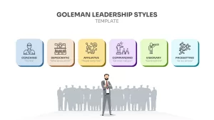 Goleman Leadership Styles Template