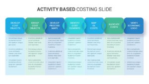 Activity Based Costing PowerPoint Slide