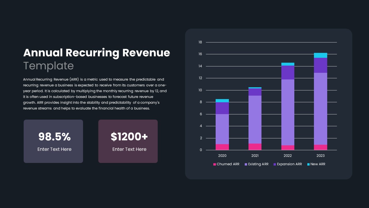 Annual Recurring Revenue PowerPoint Templates