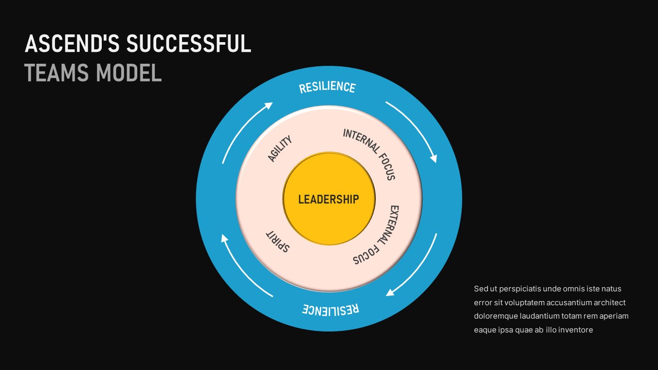 Ascend Successful Teams Model