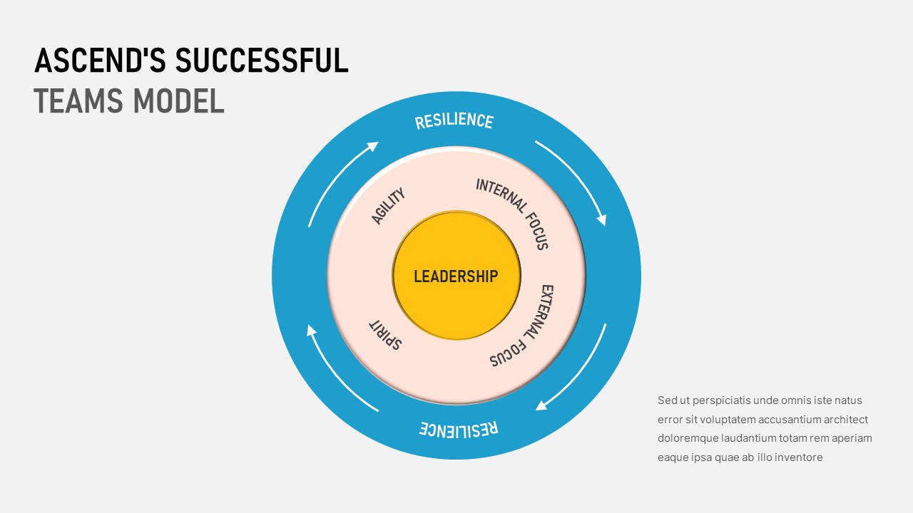 Ascend's Successful Teams Model