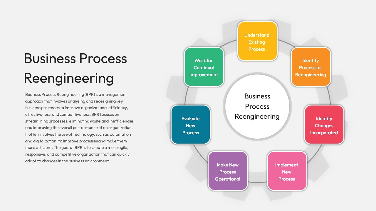 Business Process Reengineering Template