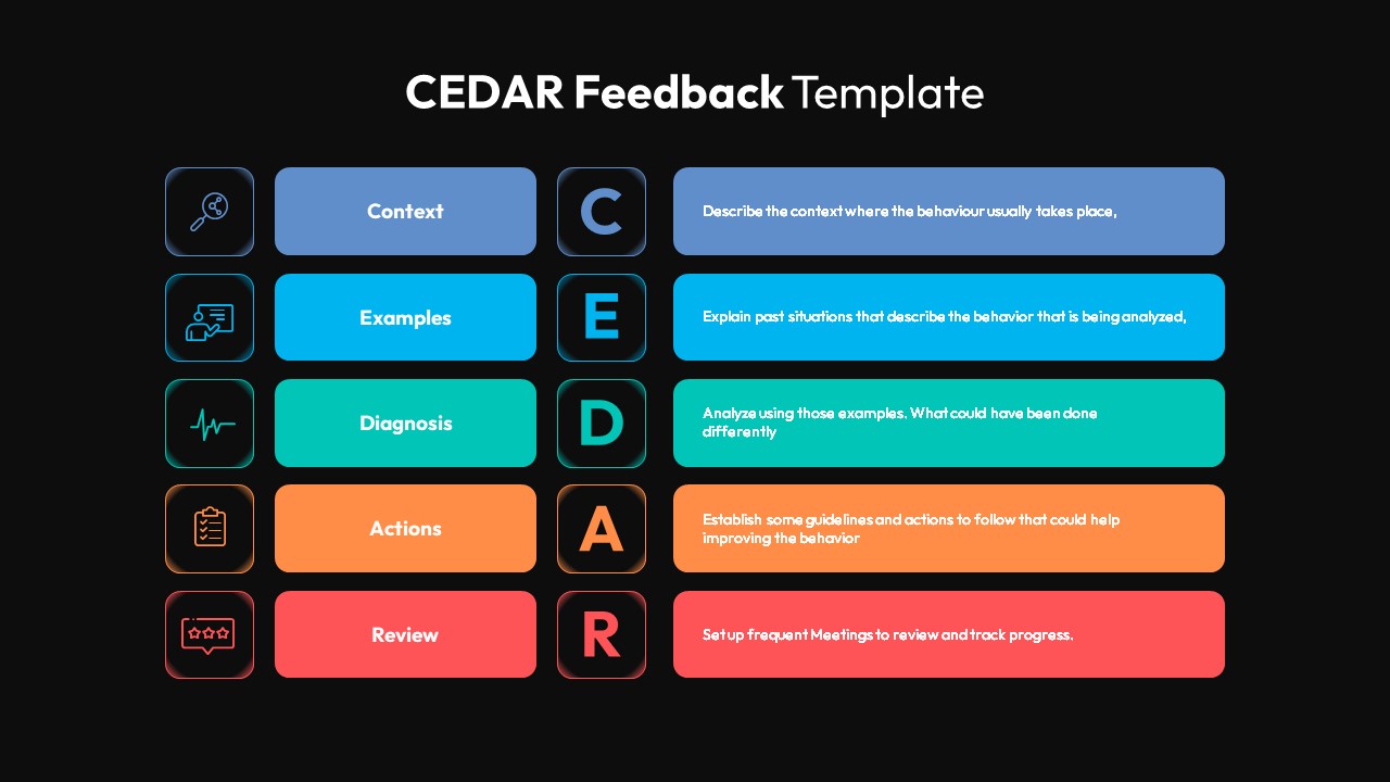 CEDAR Feedback PowerPoint Templates