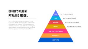 Curry’s Client Pyramid PowerPoint Template