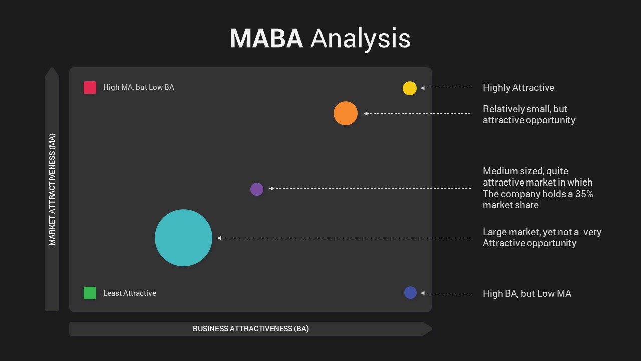 MABA Analysis PowerPoint Templates
