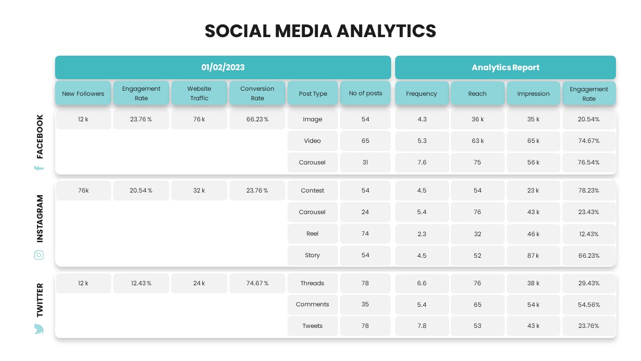 Social Media Analytics PowerPoint Template