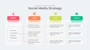 Social Media Strategy Template