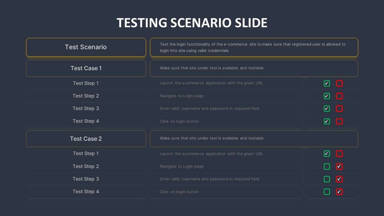 Testing Scenario PowerPoint Templates