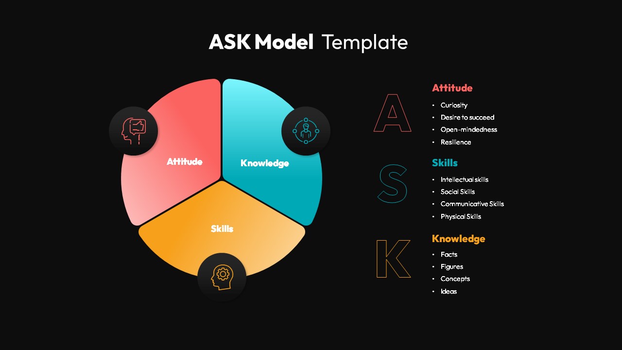 ASK Model PPT Template