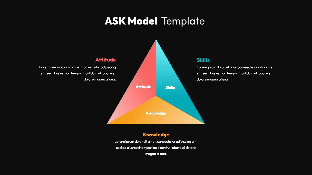 ASK Model PowerPoint pyramid Template