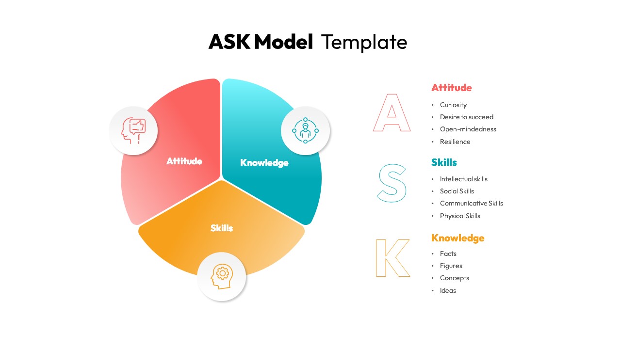 ASK Model pie diagram Template