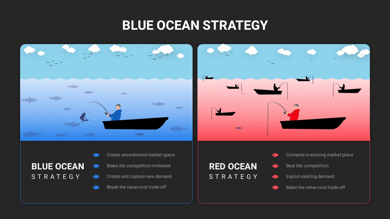 Blue Ocean Strategy PowerPoint Templates