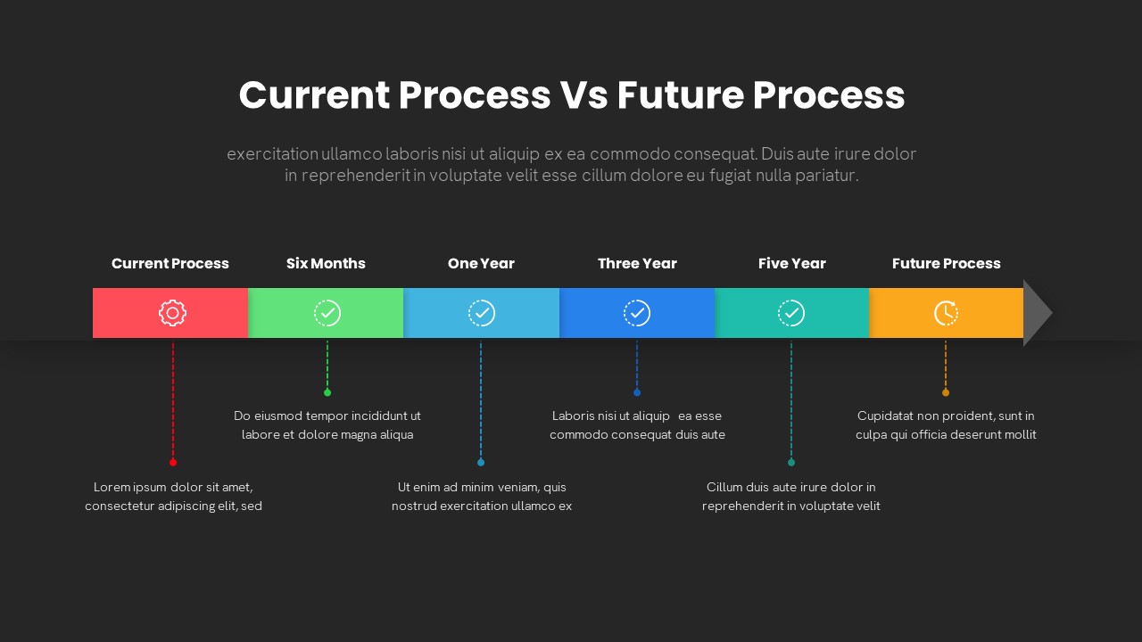 Current Process Vs Future Process Pow