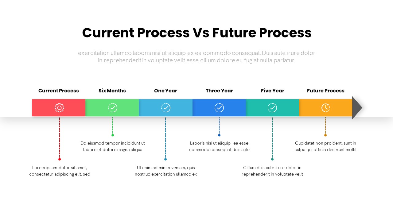 Current Process Vs Future Process PowerPoint template