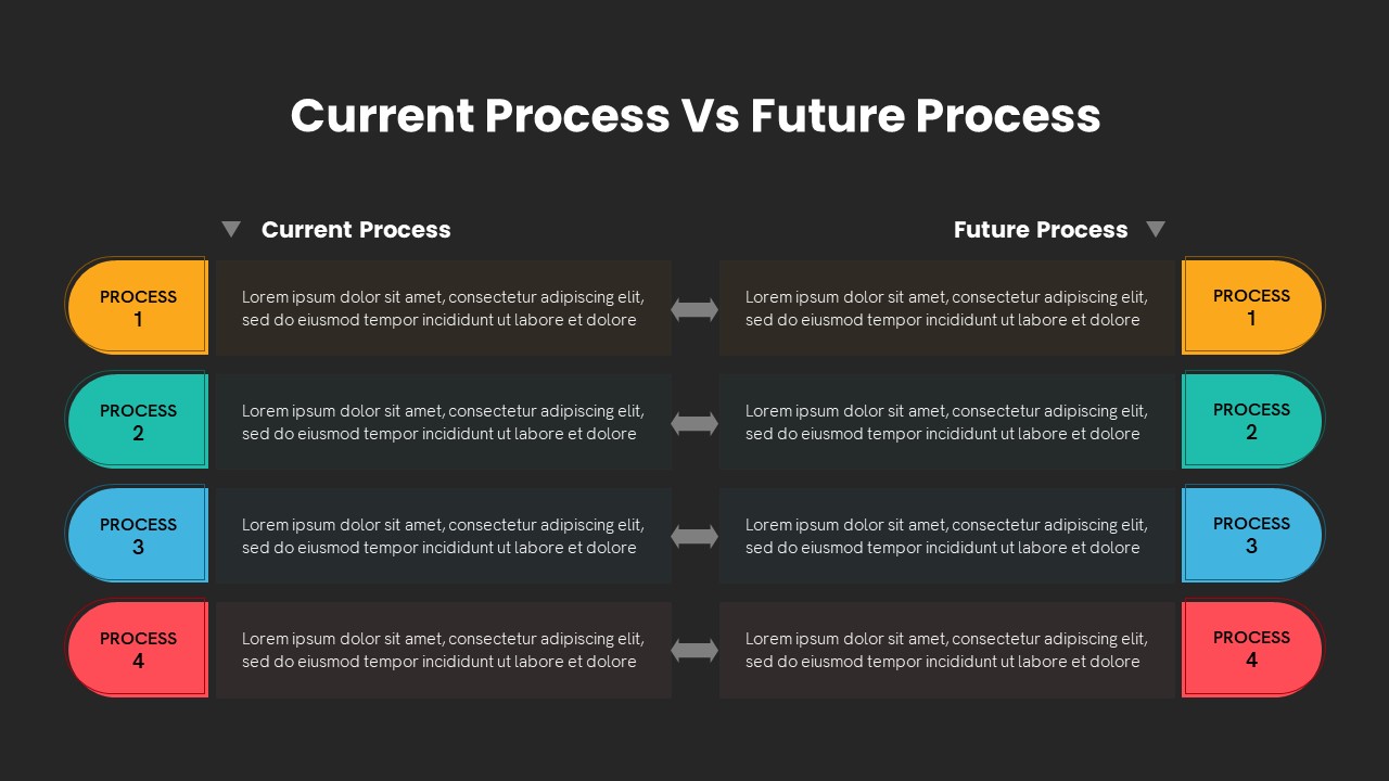 Current Process Vs Future slide