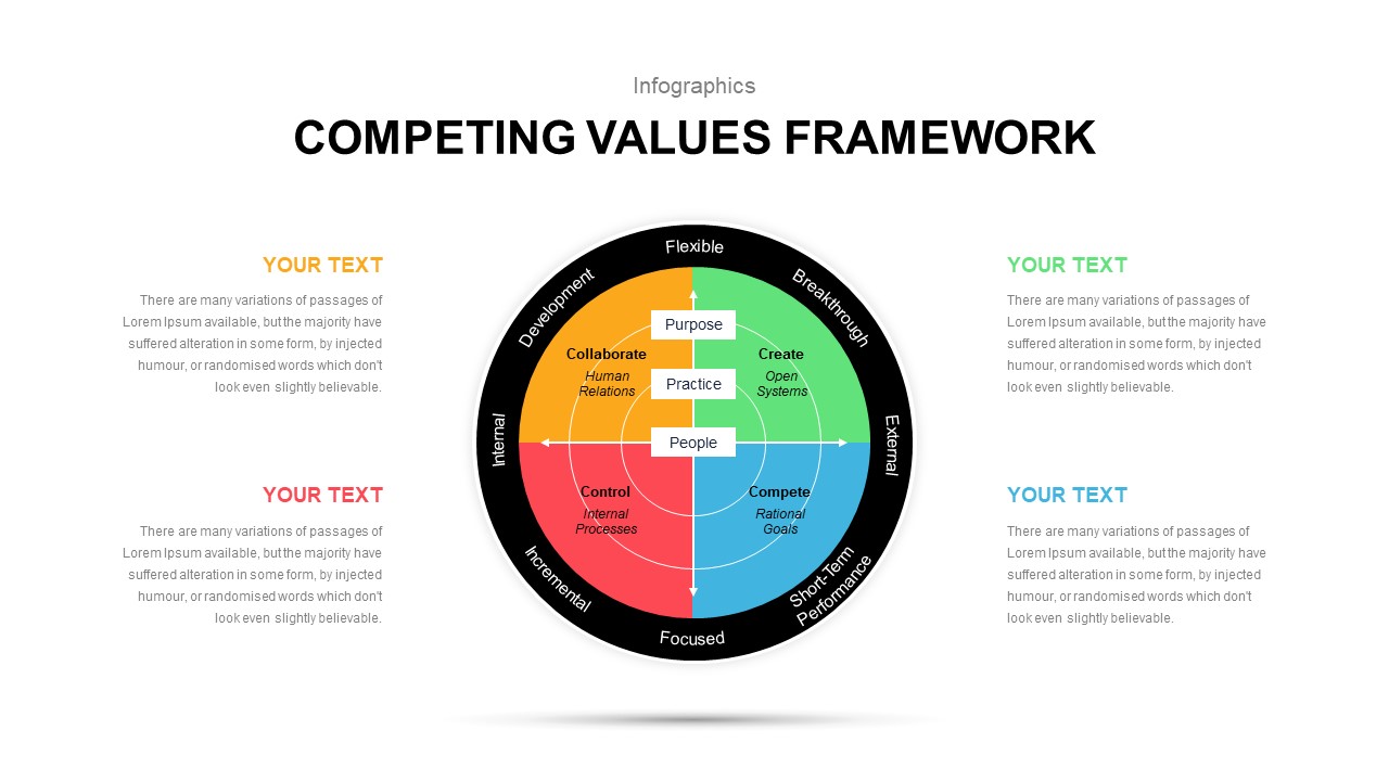 DeGraff’s Competing Values Diagram ppt