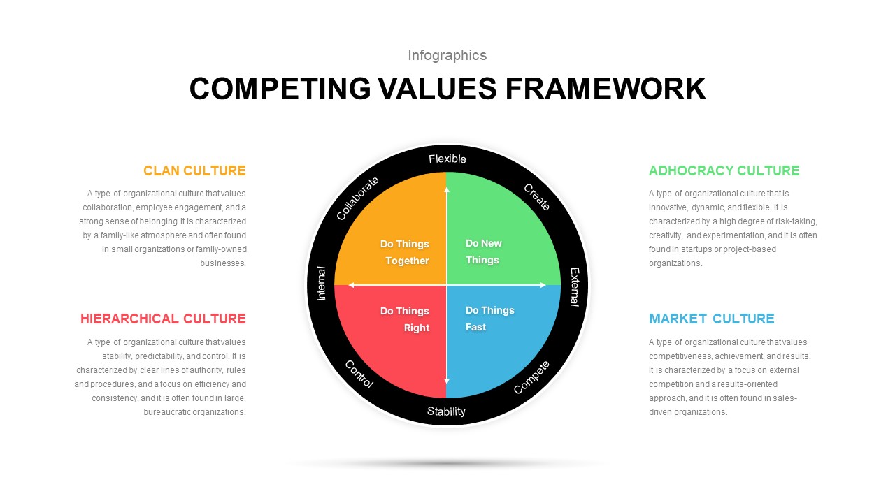 DeGraff’s Competing Values Diagram template