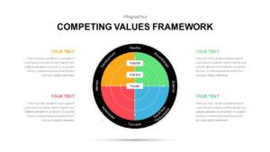 DeGraff’s Competing Values powerpoint Diagram
