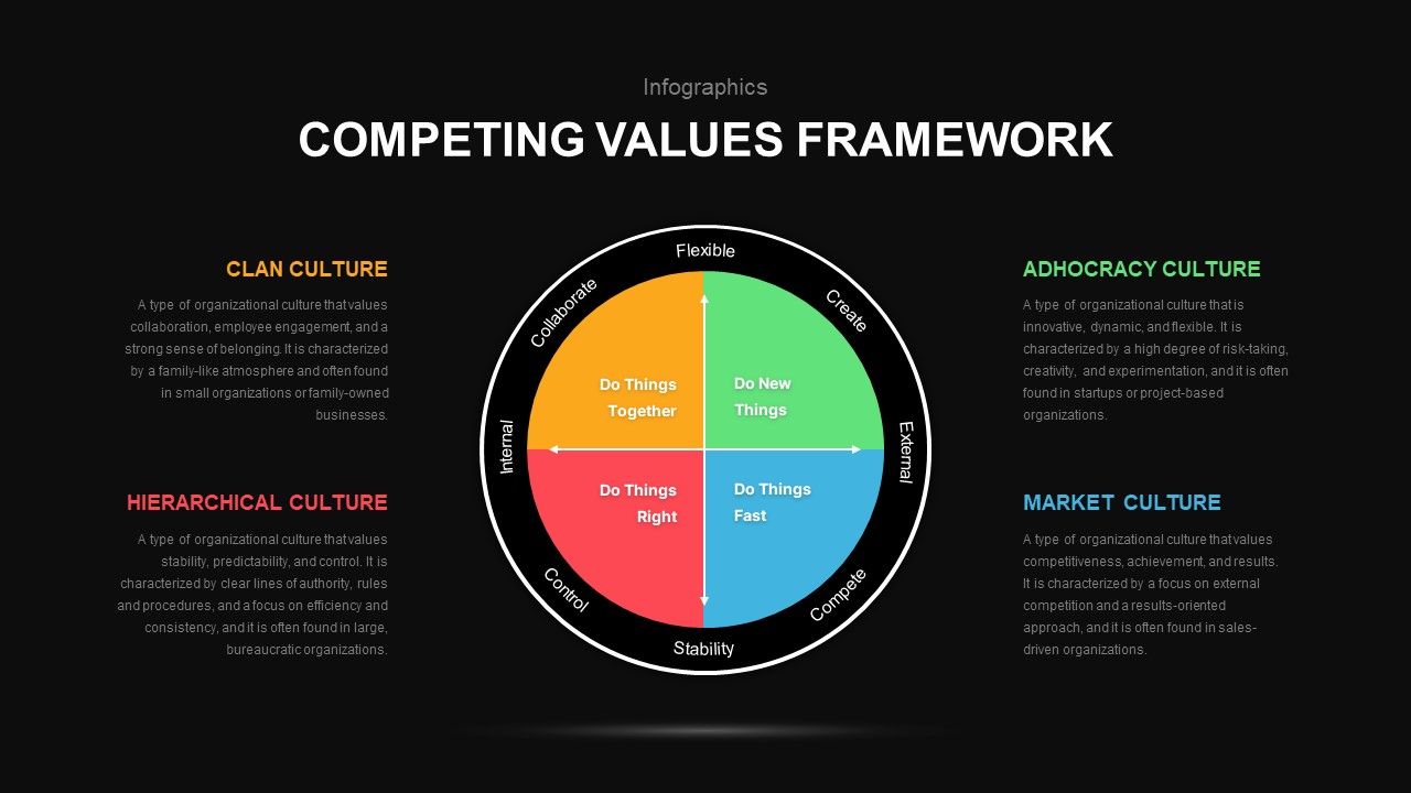DeGraff’s Competing Values powerpoint template