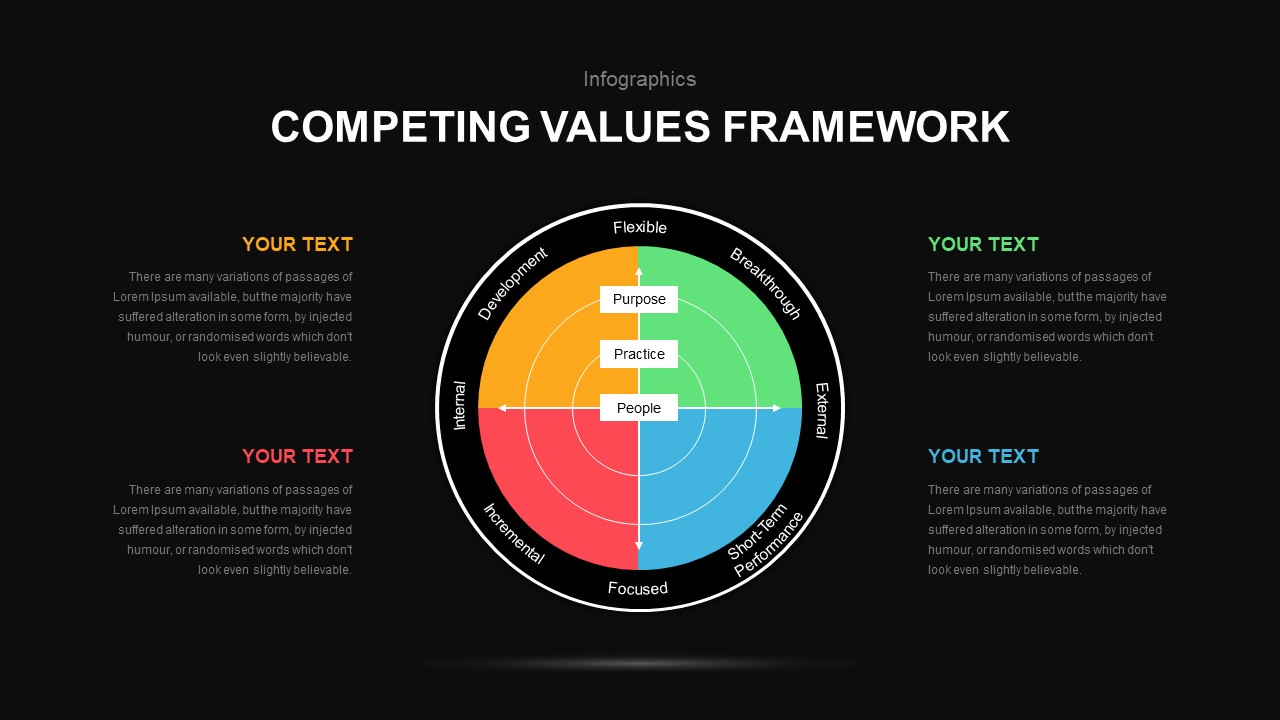 DeGraff’s Competing Values ppt Diagram