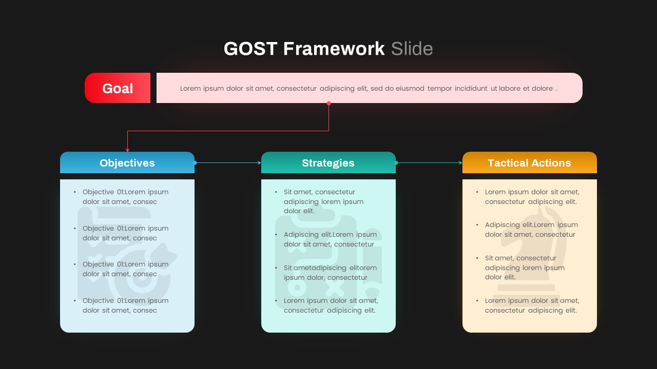 GOST Strategy powerpoint infographic