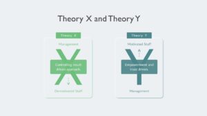 McGregor’s Theory X and Theory Y Template