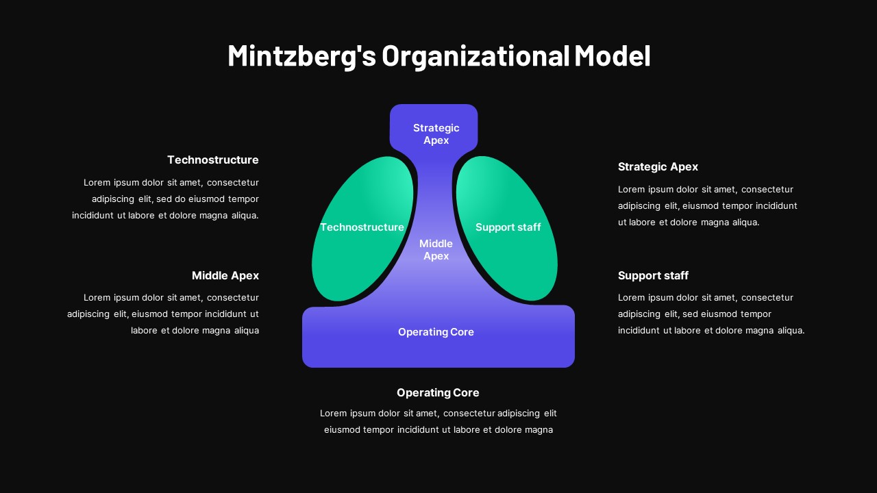 Mintzberg Organizational Model PowerPoint Templates
