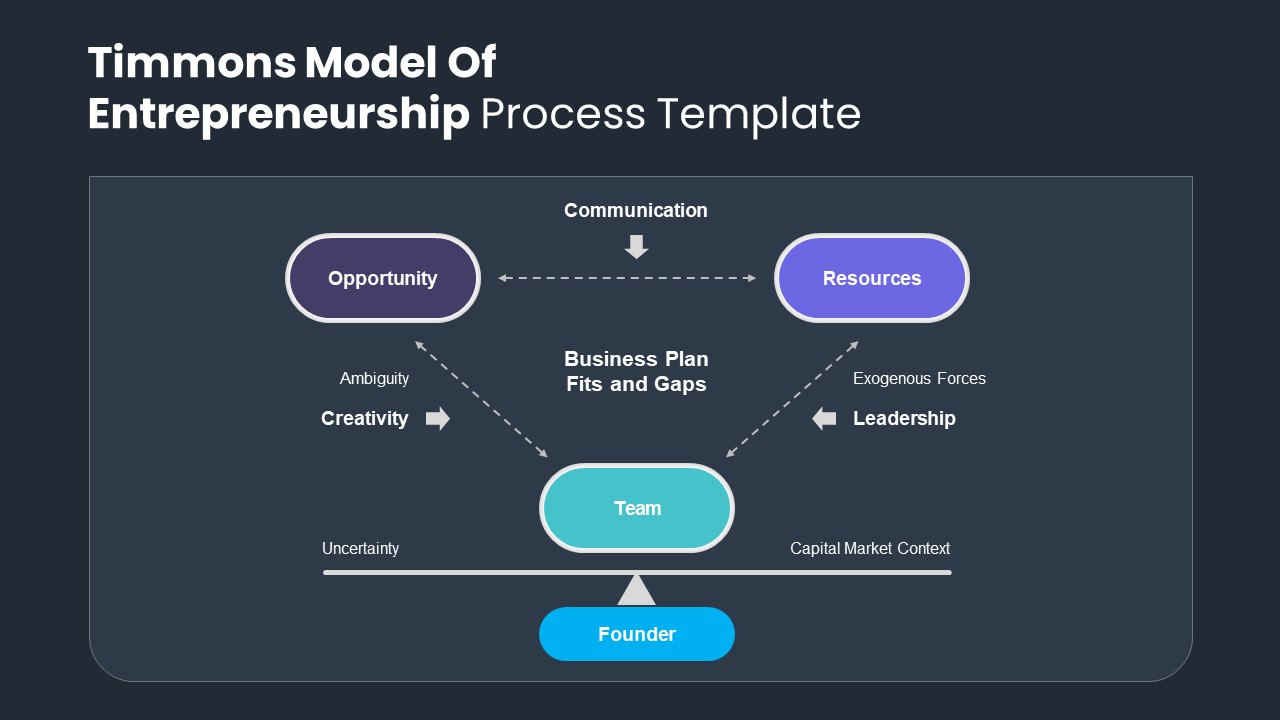Timmons Entrepreneurial Model PowerPoint Templates