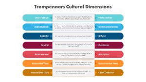 Trompenaars Cultural Dimensions Template