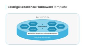Baldridge Excellence Framework PowerPoint Template
