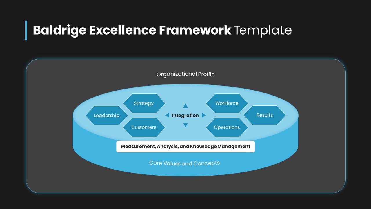 Baldridge Excellence Framework PowerPoint Template Dark