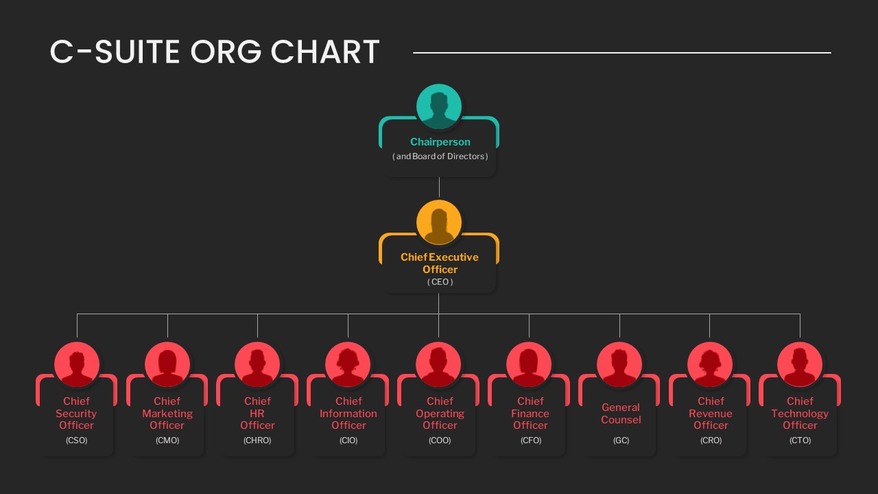 C Level Org Chart PPT Template Dark