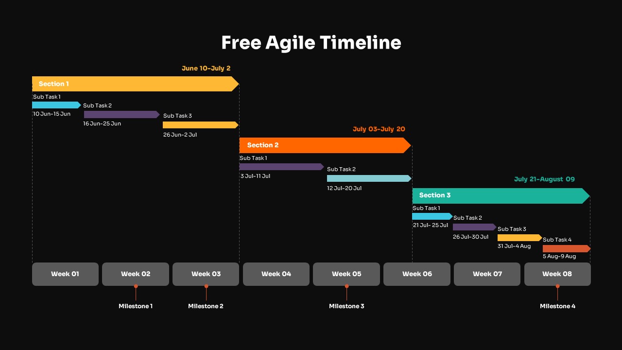 Free Agile Timeline PowerPoint Template Dark